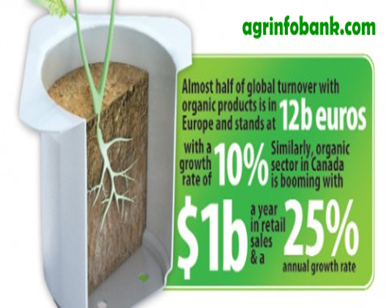 Rising organic food demand provides export potential Rising organic food demand provides export potential