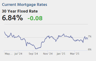 Mortgage Rates