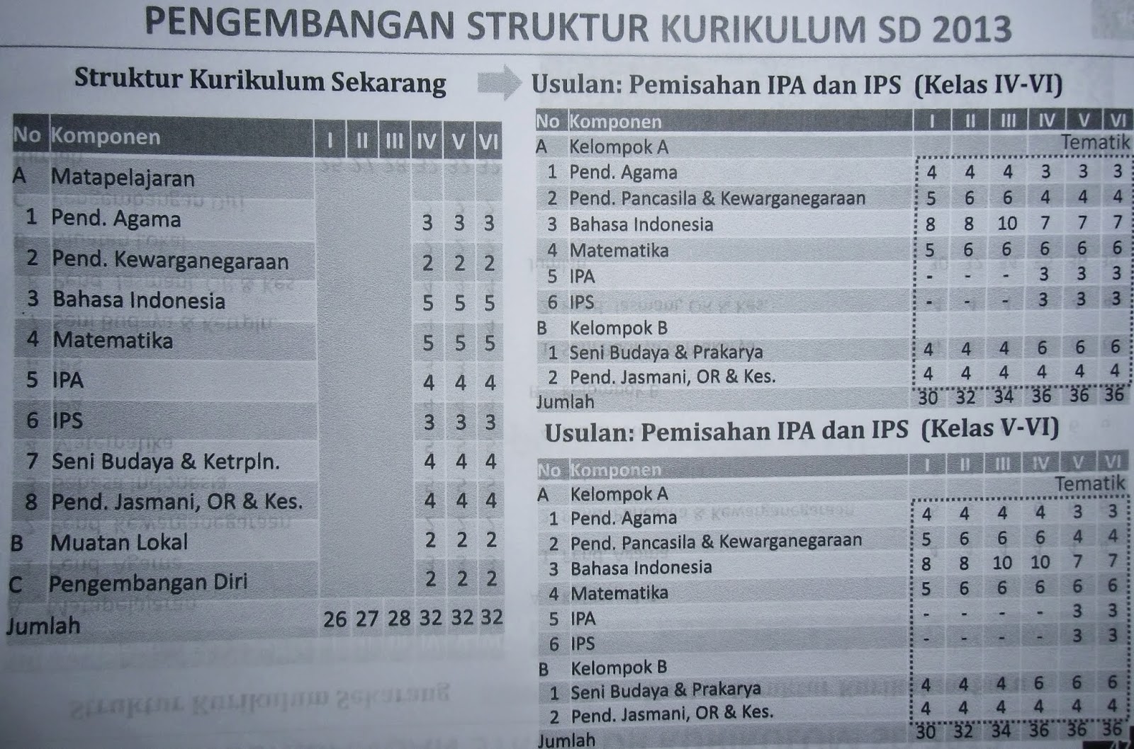 Contoh Pantun Dalam Bahasa Sunda - Contoh Hu