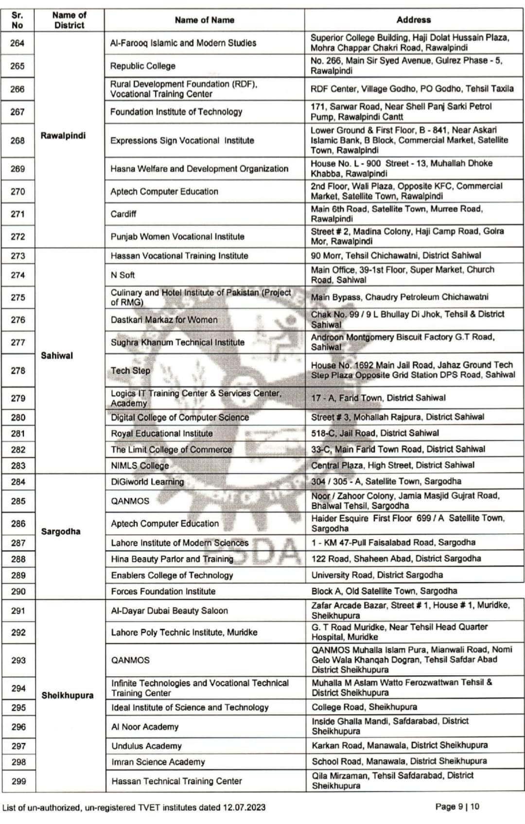 List of Approved Institutes approved by PSDA for Computer Certificate, ppsc jobs, latest ppsc jobs, ppsc patwari jobs, canal patwari jobs 2023,