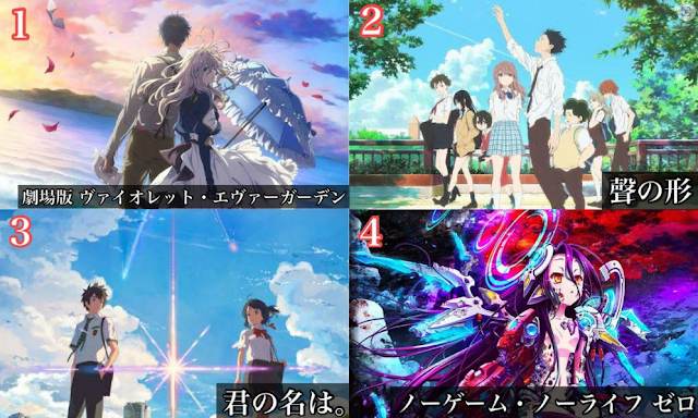 Mejores películas de anime elegidas por los japoneses