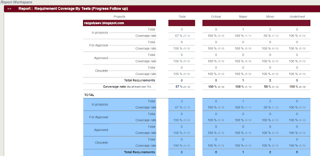 SquashTM test reports