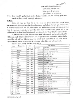 Prathmik Shikshako ane Bin Shaikshanik Karmchariona Pagar Grant Order March Paid April