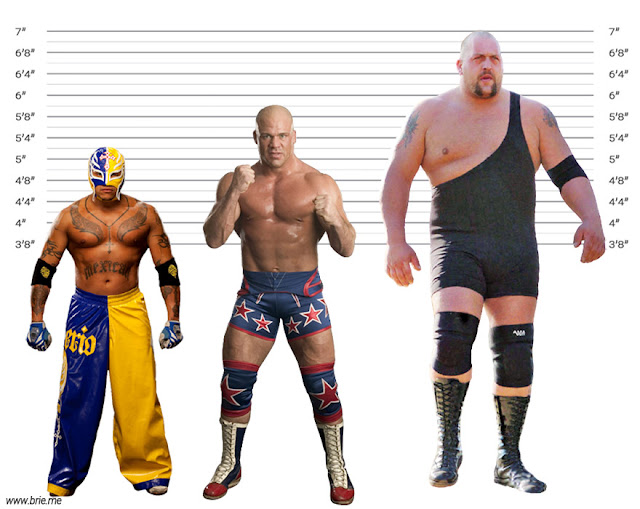 Kurt Angle height comparison with Rey Mysterio and Big Show