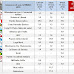 Intenizoni di voto al  22 gennaio 2010