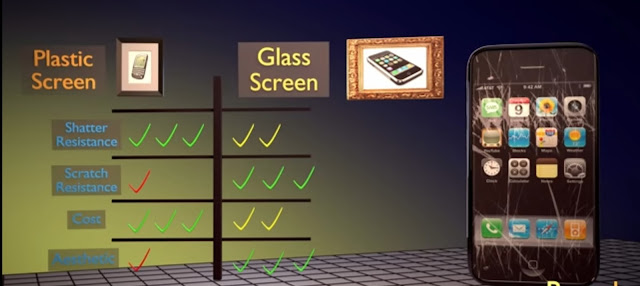How Does Smartphone Screen Works?