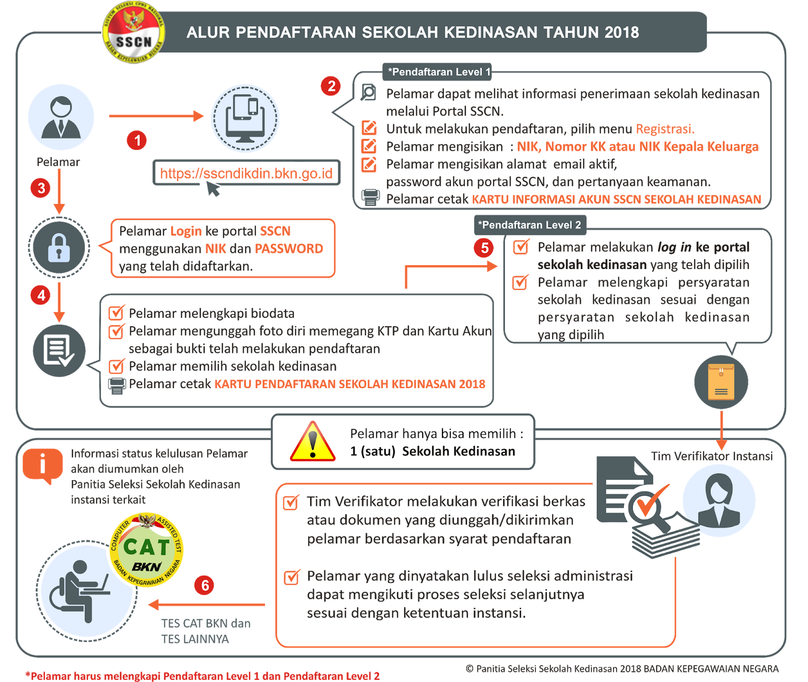 Informasi ini bertujuan untuk menjadi arahan bagi anda yang ingin masuk Sekolah Kedinasan Mari kita simak informasinya berikut ini