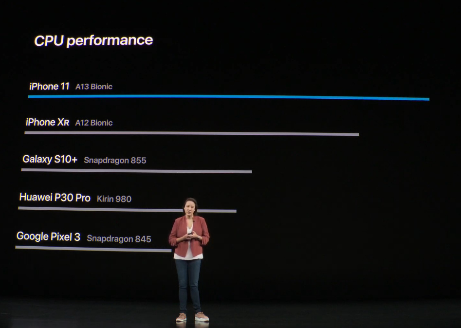 Apple iPhone 11, Apple iPhone 11 Philippines