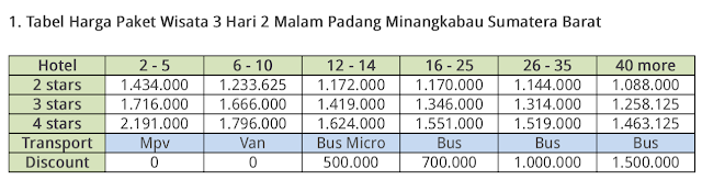 Paket Wisata Padang 3 Hari 2 Malam