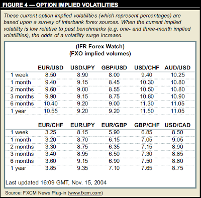 Fx Options Historical Volatility Trading Options As A Professional - 