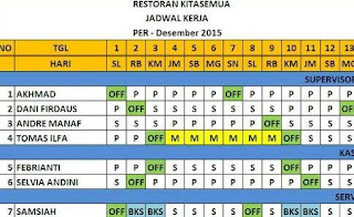 Beberapa Kesalahan Dalam Membuat Jadwal Kerja Karyawan 