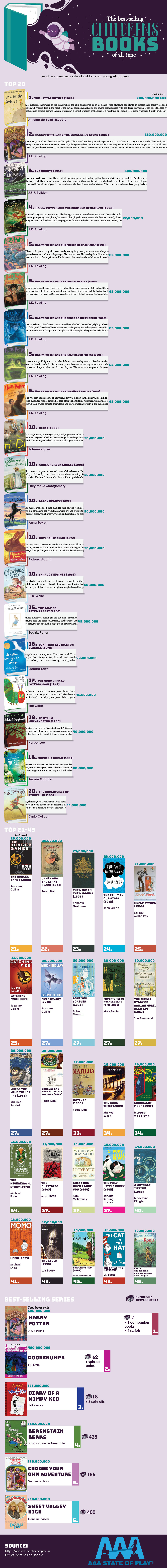 The Best-Selling Children’s Books of All Time