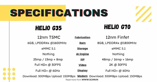 Difference between Mediatek Helio G70 and Helio G35