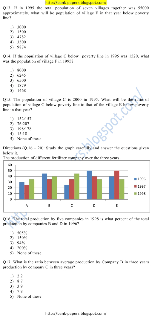 Gurgaon Grameen Bank Sample Question Papers