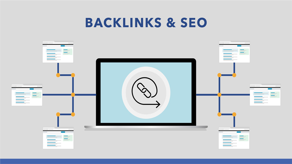 Backlink: A to Z Ultimate Guide from Beginner to Advanced