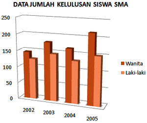 Contoh Soal UN SMA Sosiologi Tahun 2008, Kunci Jawaban 