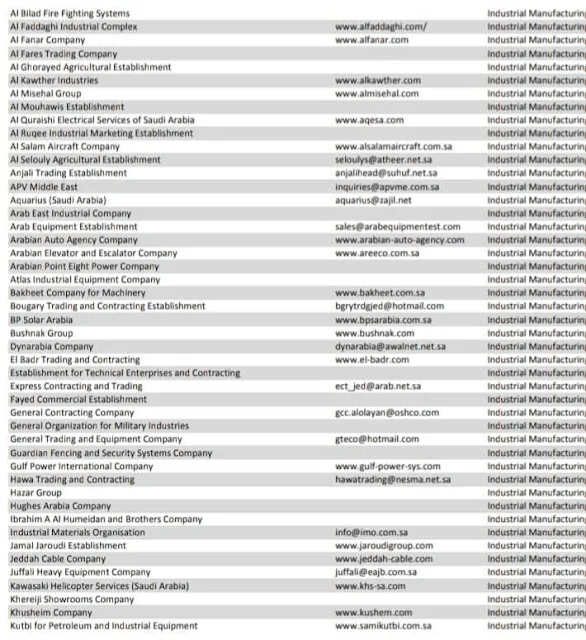 Saudi Arabia top Company list