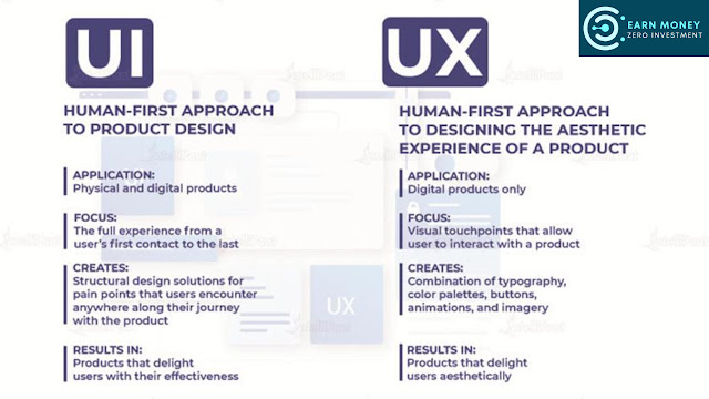 UI/UX Graphic & Design: Creating Engaging Digital Experiences