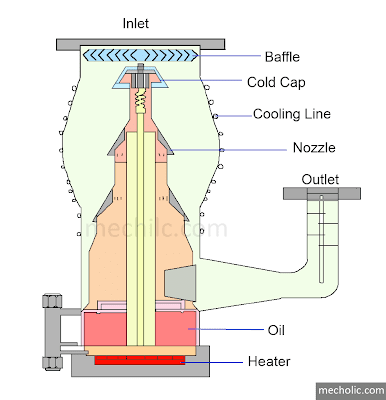 Diffusion pump