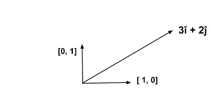 Vectors Introduction - Vector In Mathematics