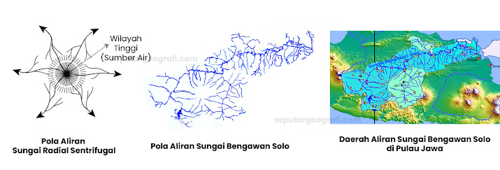 Pola aliran sungai bengawan solo di Jawa