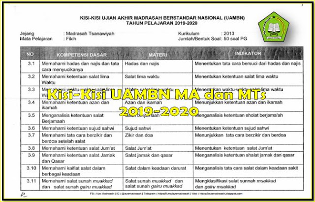 Kisi-Kisi UAMBN MA dan MTs Tahun Pelajaran 2019/2020