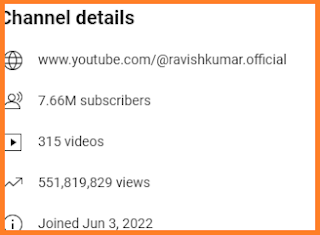 Ravish Kumar YouTube Channel Analytics