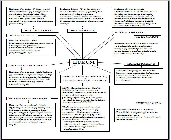 680 x 555 jpeg 105kB Globalisasi Hukum Dunia Hukum Dan Sistem Hukum 