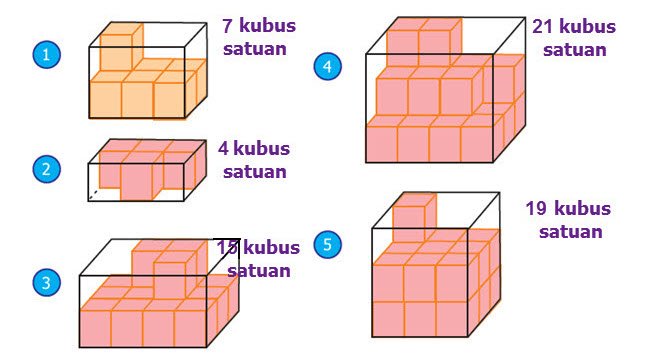 Soal kubus satuan