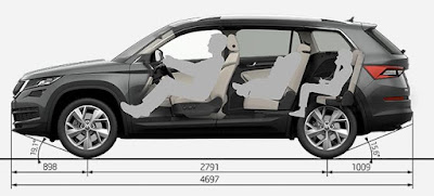 Skoda Kodiaq vue intérieure des siège