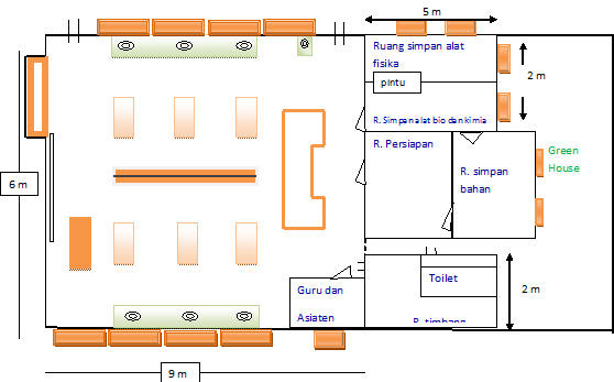 Standar Desain  Laboratorium  IPA SMP Bu Guru Biologi