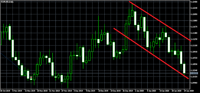 Trend forex fbs