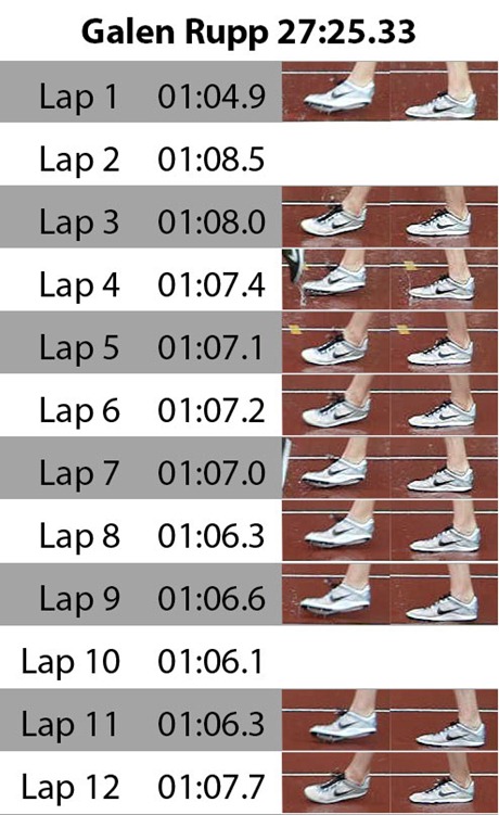 Galen Rupp 10K Footstrikes