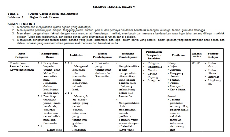 SILABUS TEMATIK KELAS 5 SD/MI KURIKULUM 2013 REVISI 2020