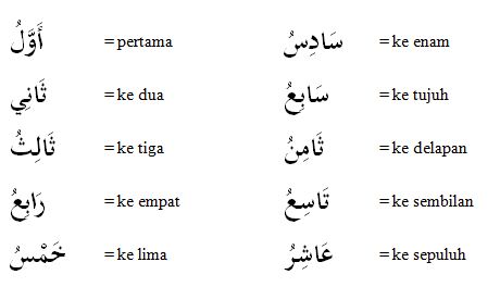 Belajar Angka Dalam Bahasa Arab  dan Terjemahanya Bahasa  