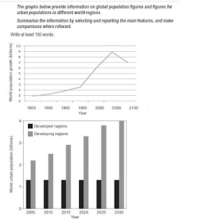 The Graphs below provide information on global population figures and figures for urban populations in different world regions