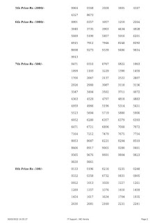 Off : Kerala Lottery Result 30.3.2022 AKSHAYA AK 542 Winners List