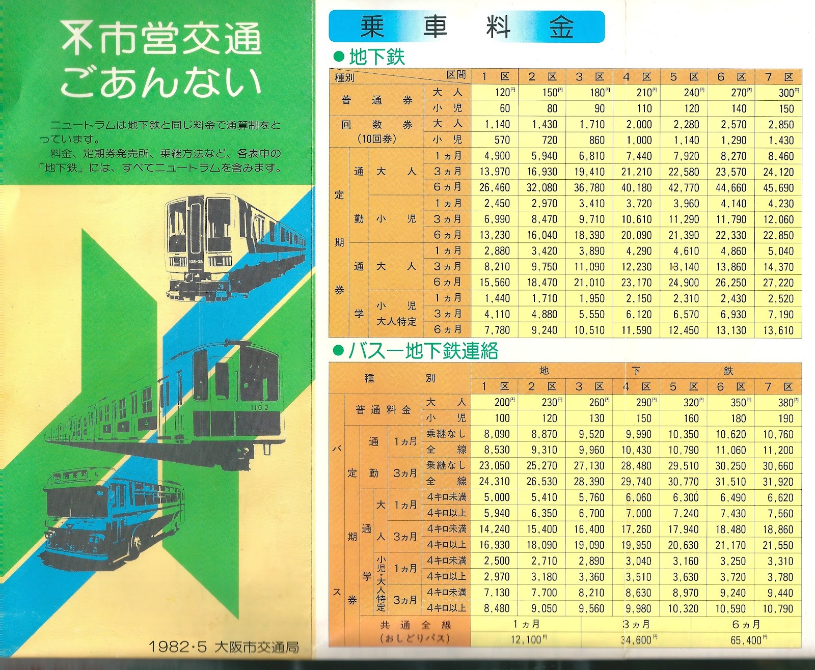 散歩なう: メモ大阪市営交通 1982年の路線図