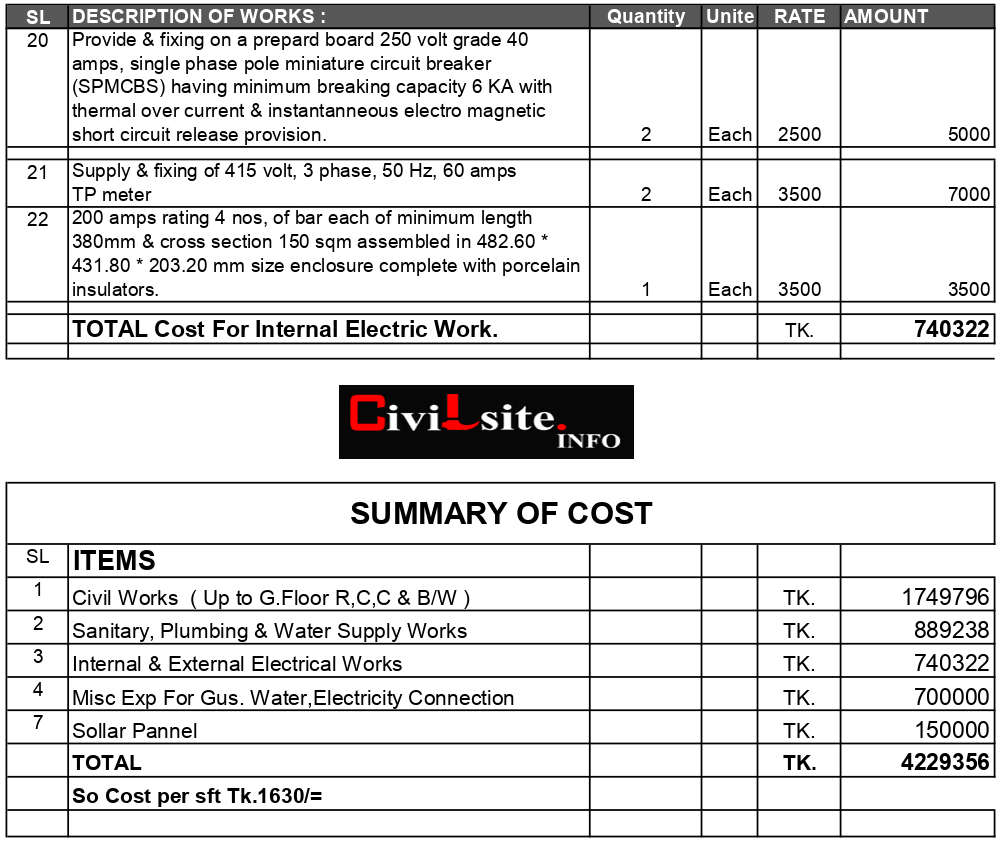 Summary of cost of 6-Storey Residential Building with Basement