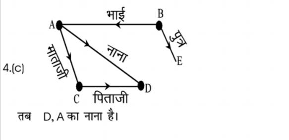 रिश्ता संबंधी प्रश्न