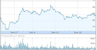 Stock Tip - Buy Dena Bank Stocks For Short Term