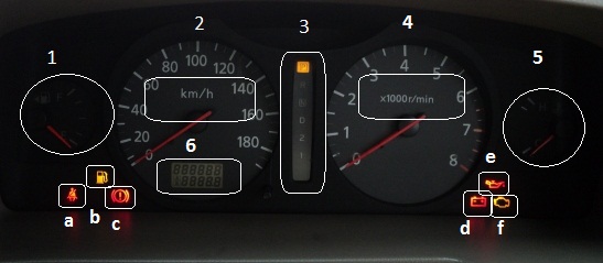 Mengenali Indikator  di  Meter Mobil  JaPS
