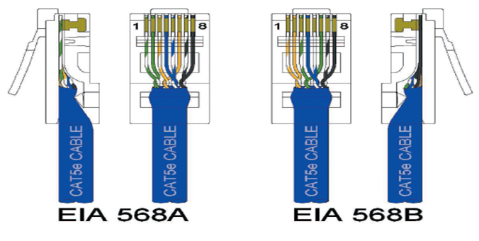  cables. When longer distances are desired, the use of switches