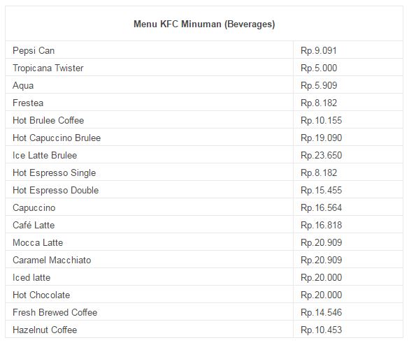 Daftar Harga Menu KFC Terbaru ~ Ayeey.com