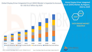 DisplayDriverIntegratedCircuitDDICMarket.jpg