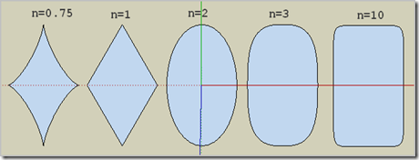 superellipse 5 stages