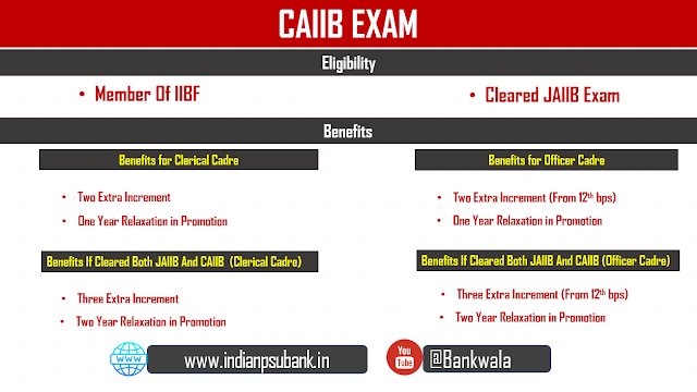 CAIIB-exam-exam-benefits-for-officers-and-clerical-cadre-last-date-to-apply-in-hindi-All-about-caiib-in-hindi-caiib-full-form-in-hindi-caiib-full-form-about-caiib-exam-pattern-eligibility-syllabus-mode-of-exam-caiib