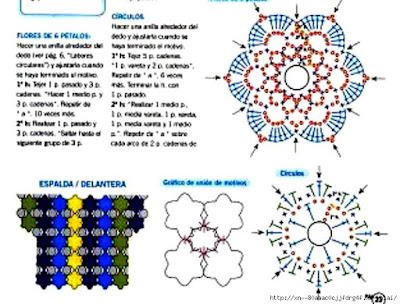 crochet blouse, crochet blouse designs, crochet blouse free diagram, crochet blouse patterns, crochet blouse summer, crochet patterns, crochet vest, Free crochet patterns, free crochet patterns to download, 