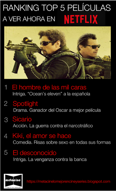 Las mejores películas en Netflix