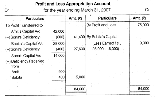 Solutions Class 12 Accountancy Chapter -2 (Accounting for Partnership : Basic Concepts)